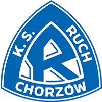 Ruch Chorzow