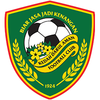 Logo Kedah